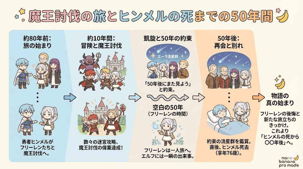 【完全保存版】フリーレン年表！時系列と歴史を徹底解説