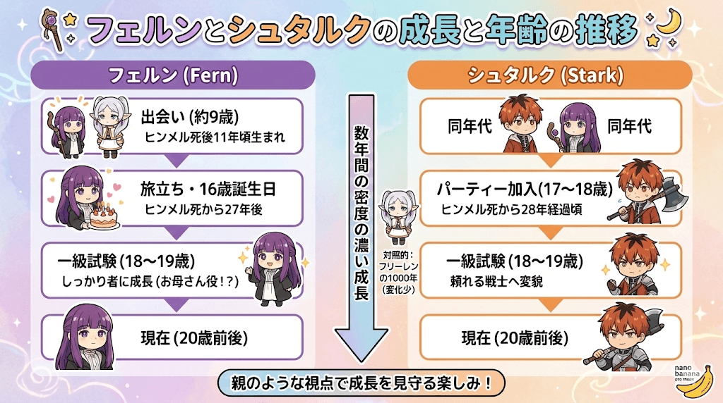 【完全保存版】フリーレン年表！時系列と歴史を徹底解説