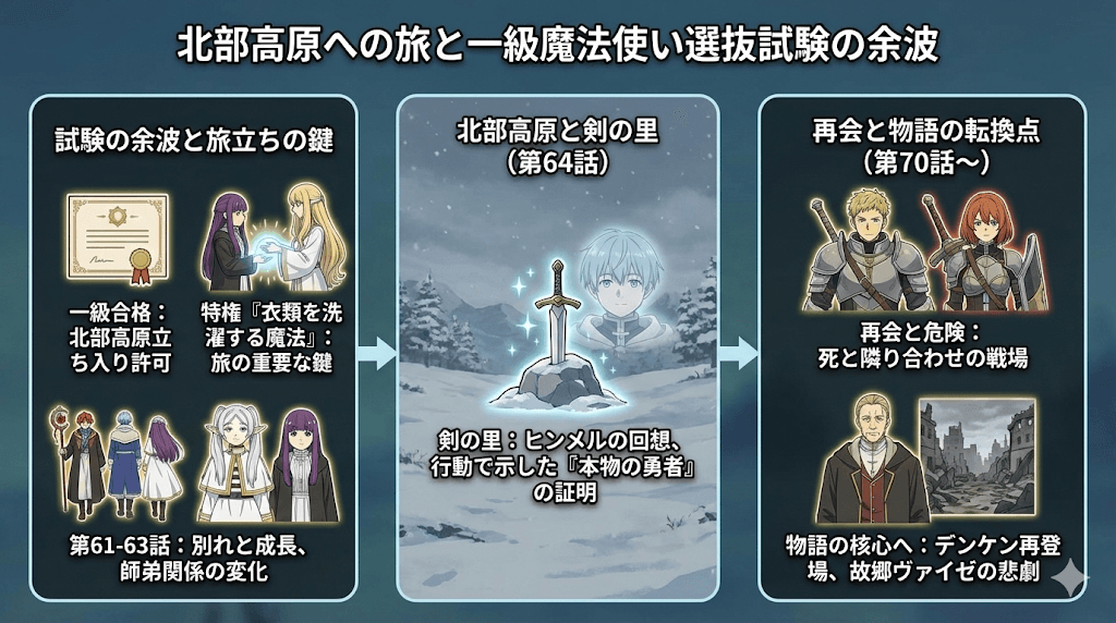 葬送のフリーレンあらすじ簡単第２期