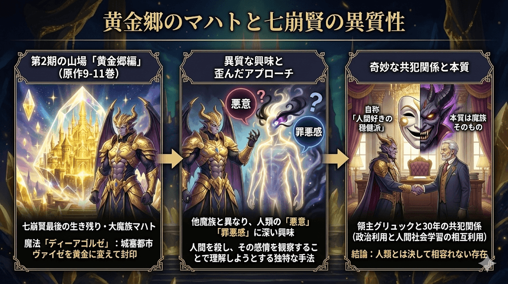 葬送のフリーレンあらすじ簡単第２期