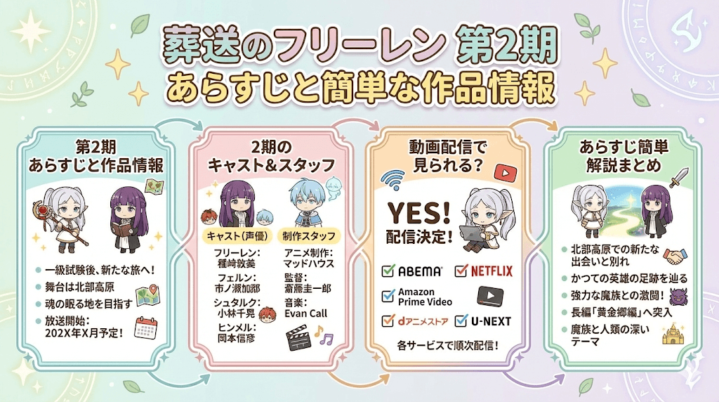 葬送のフリーレンあらすじ簡単第２期