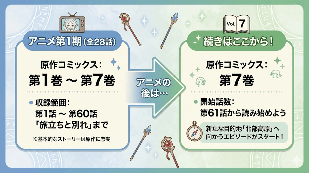 葬送のフリーレンあらすじ簡単第２期