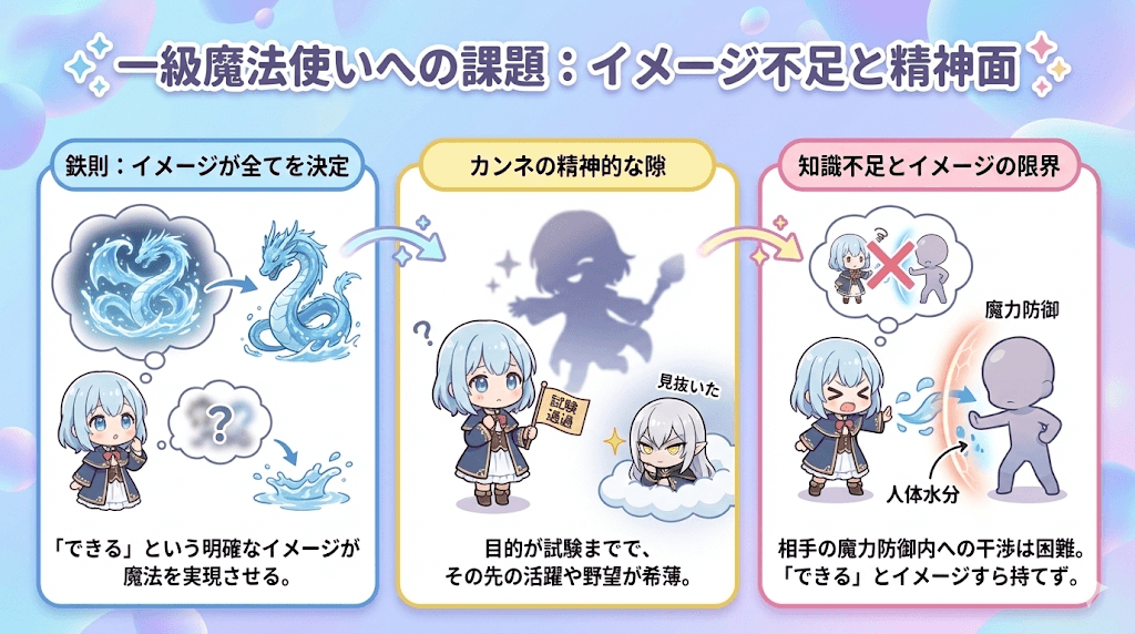 葬送のフリーレンでカンネ