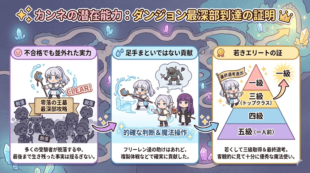 葬送のフリーレンでカンネ