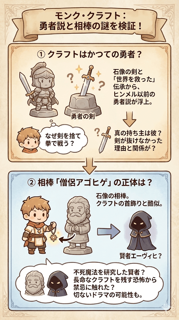 モンクのクラフト