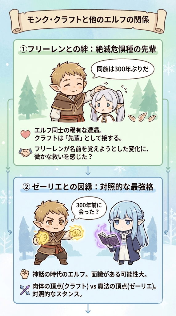 モンクのクラフト