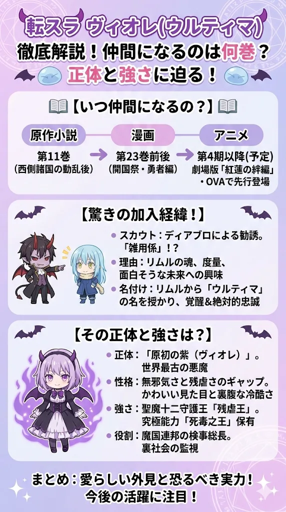 転スラ】ヴィオレ(ウルティマ)が仲間になるのは何巻？正体や強さを徹底