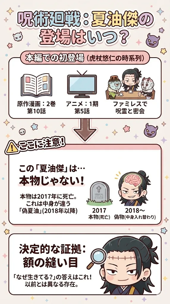 呪術廻戦の夏油傑はいつ乗っ取られた？羂索の正体と死亡考察 | アニメ