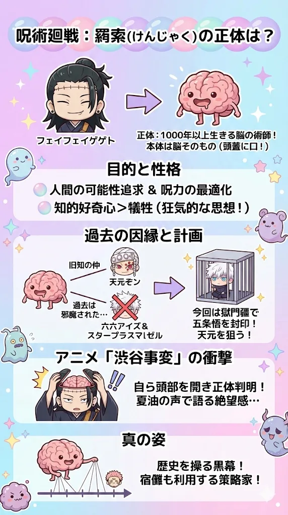 呪術廻戦の夏油傑はいつ乗っ取られた？羂索の正体と死亡考察 | アニメ