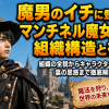 魔男のイチに登場するマンチネル魔女協会の組織構造と役割