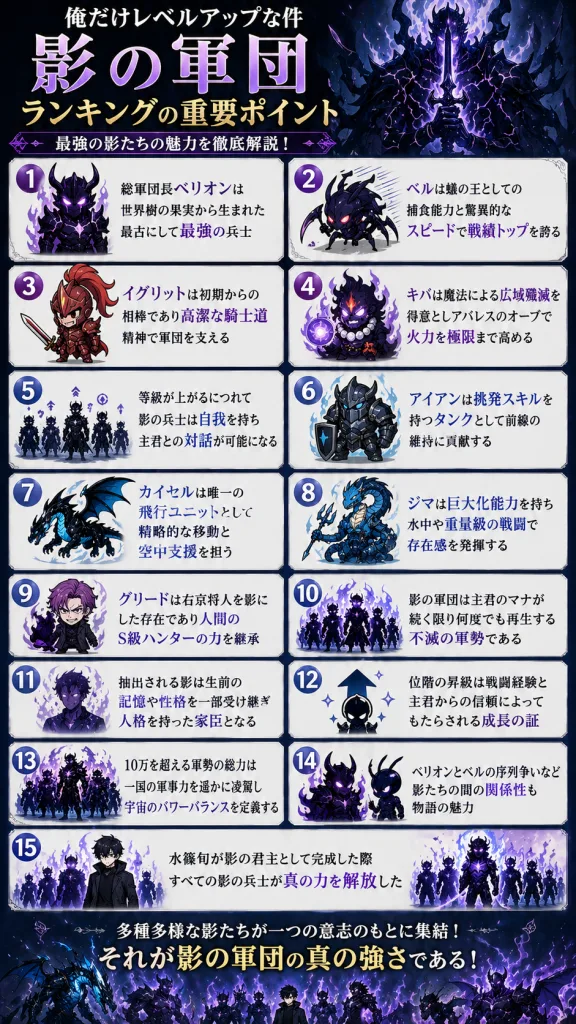 俺だけレベルアップな件】影の軍団ランキング！最強を徹底考察