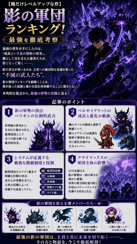 俺だけレベルアップな件】影の軍団ランキング！最強を徹底考察