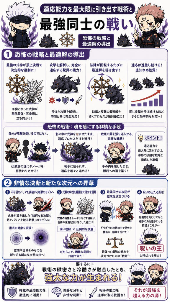 【呪術廻戦】宿儺が摩虎羅を調伏したのはいつなのか徹底解説