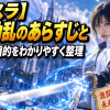 【転スラ】西方動乱のあらすじと各勢力の目的をわかりやすく整理
